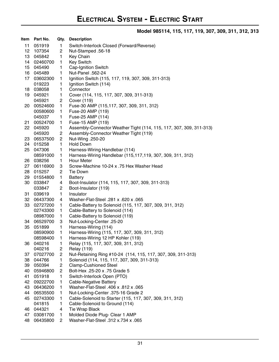 Electrical system - electric start, Lectrical, Ystem | Lectric, Tart | Gravely 985117 User Manual | Page 31 / 36