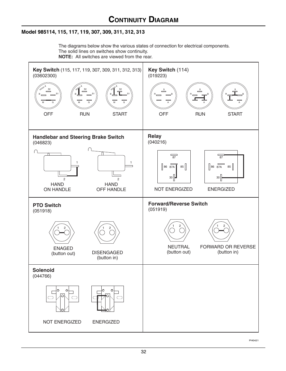 Continuity diagram, Ontinuity, Iagram | Key switch, Handlebar and steering brake switch, Pto switch, Forward/reverse switch, Solenoid, Relay, Key switch (114) | Gravely 985117 User Manual | Page 32 / 36
