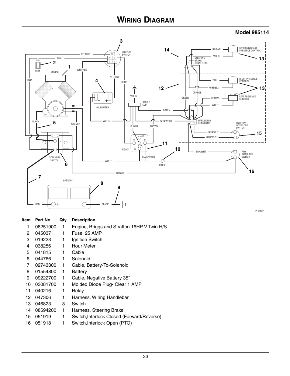 Wiring diagram, Iring, Iagram | Gravely 985117 User Manual | Page 33 / 36