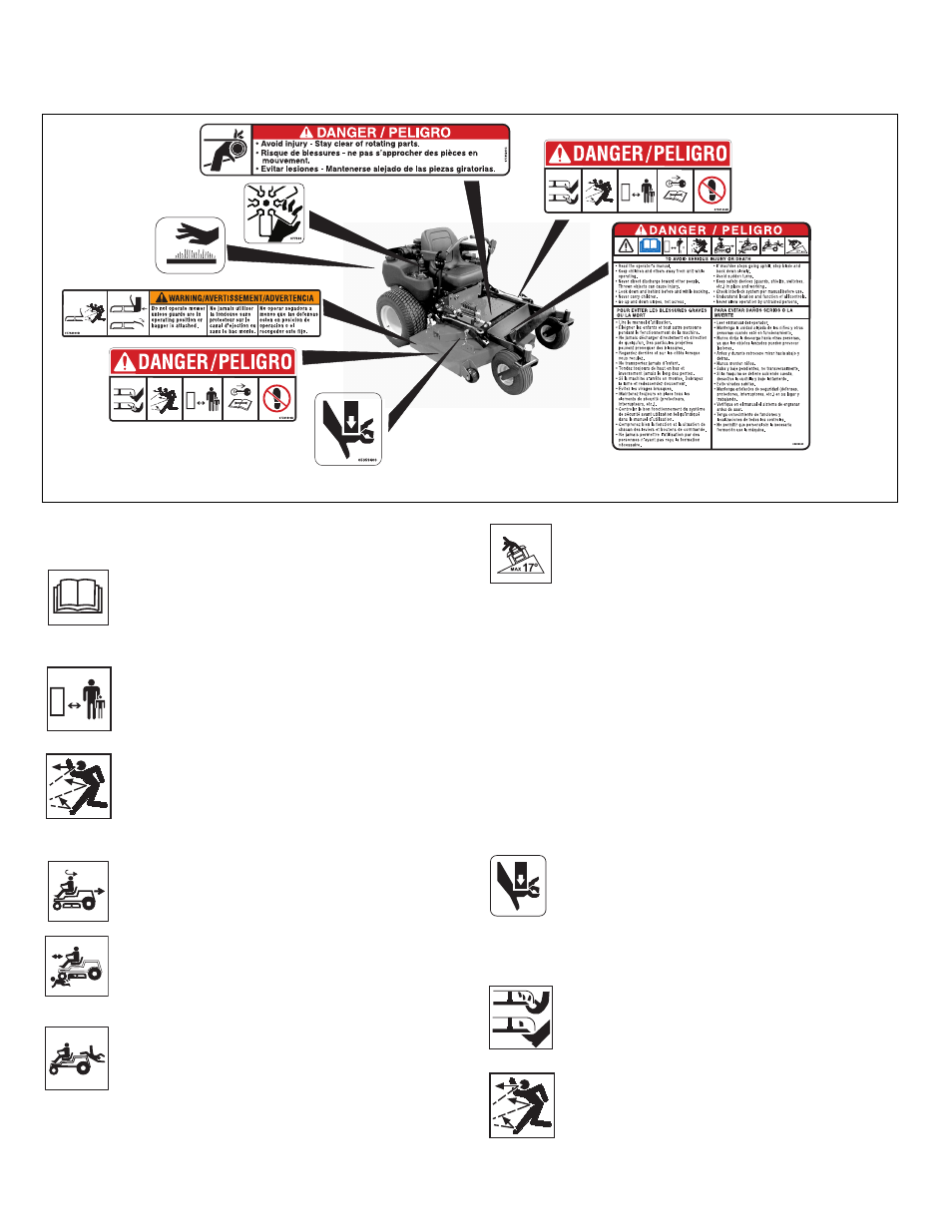 Safety decals and locations, Danger! to avoid serious injury or death, Danger! rotating parts | Gravely 992055 25HP PM160Z User Manual | Page 6 / 32