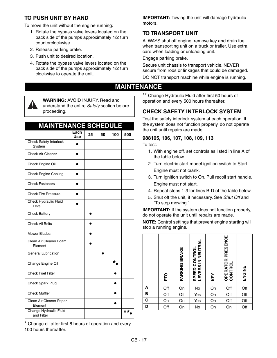 Maintenance, Maintenance schedule, Check safety | Interlock system, Check safety interlock system | Gravely 988117 - HR1536FX User Manual | Page 17 / 33