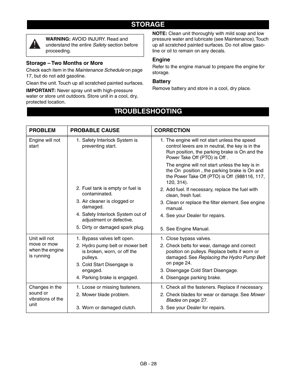 Storage, Troubleshooting | Gravely 988117 - HR1536FX User Manual | Page 28 / 33