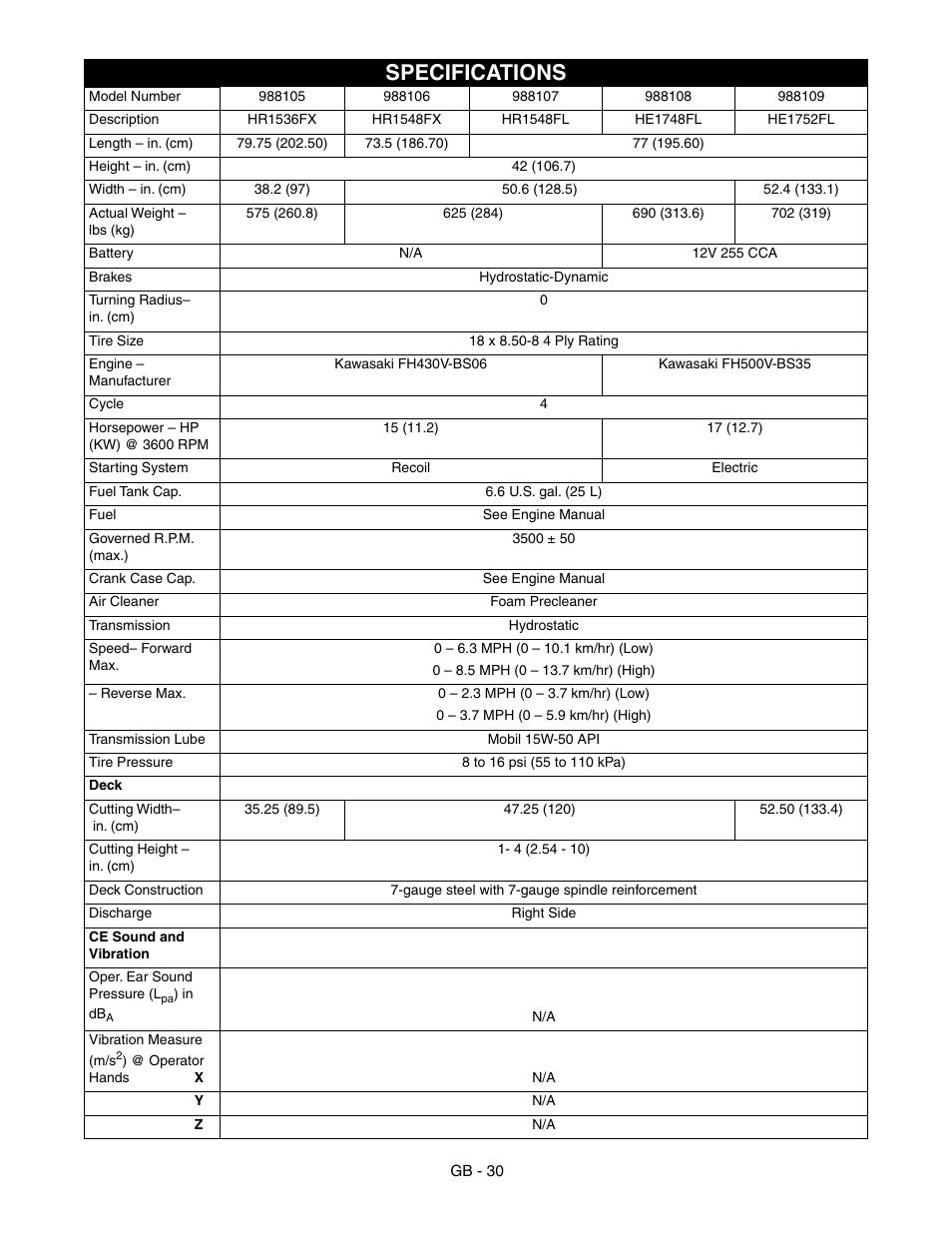 Specifications | Gravely 988117 - HR1536FX User Manual | Page 30 / 33