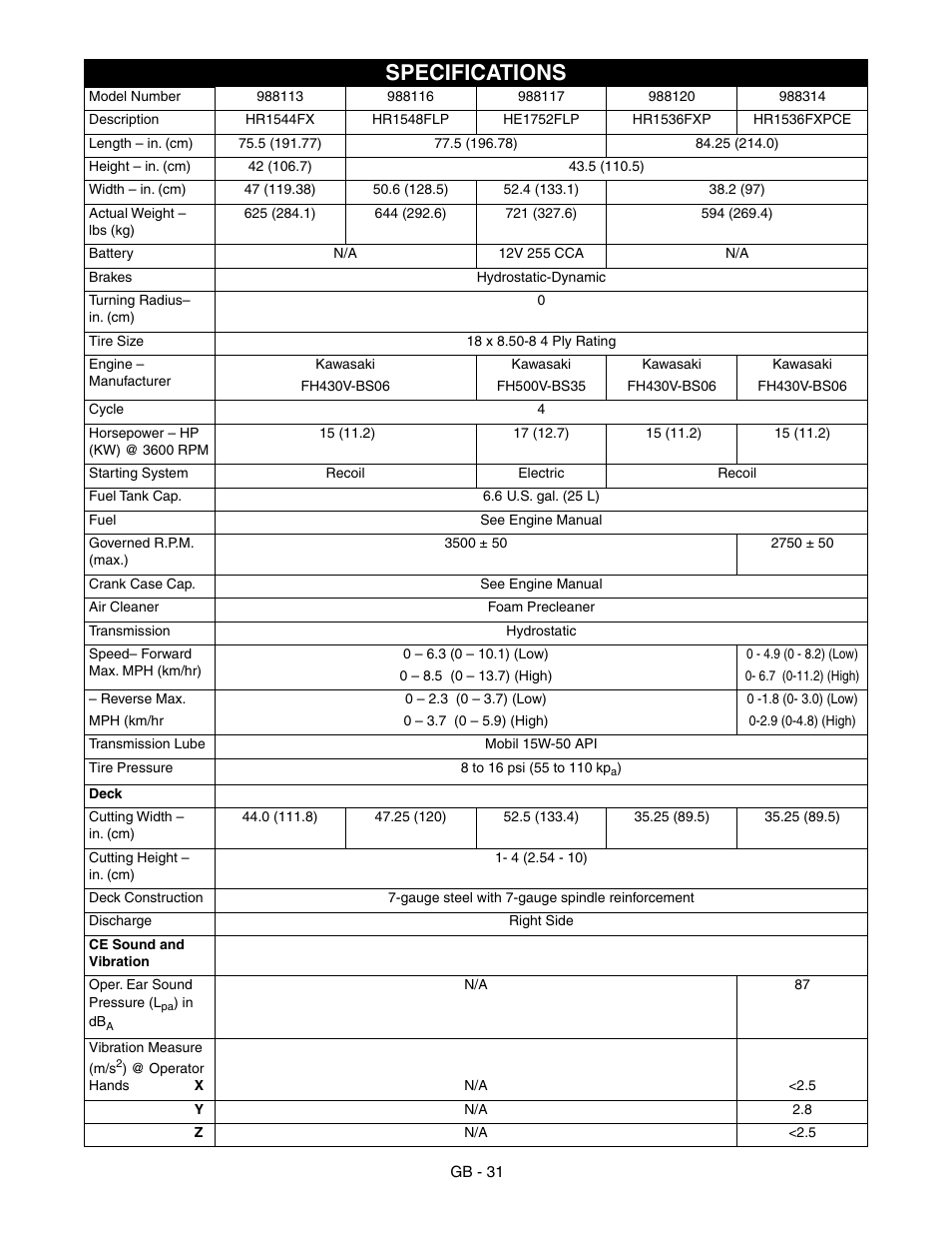 Specifications | Gravely 988117 - HR1536FX User Manual | Page 31 / 33