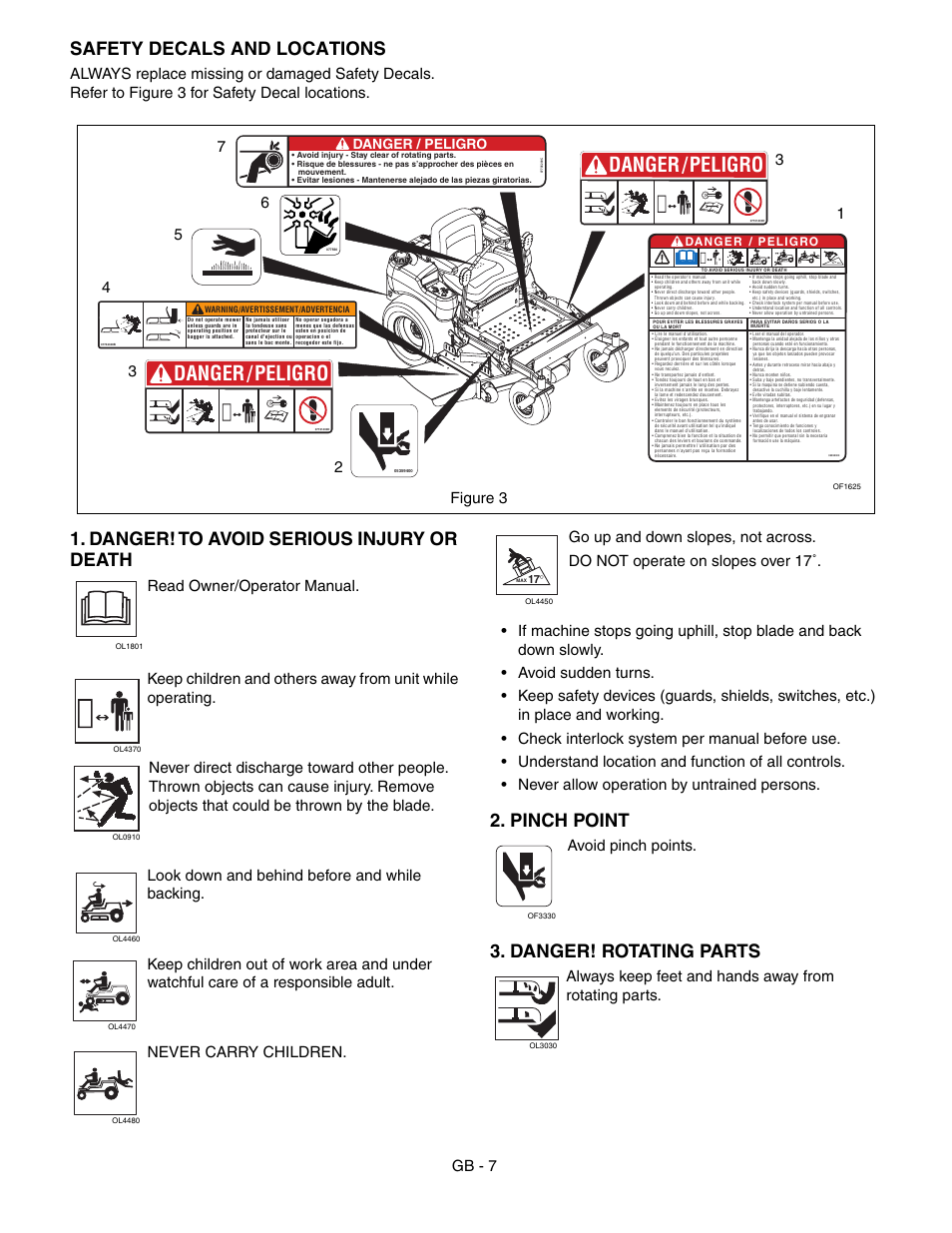 Danger / peligro, Safety decals and locations, Danger! to avoid serious injury or death | Pinch point, Danger! rotating parts, Gb - 7, Avoid pinch points, 41 5 figure 3 | Gravely 992042 19HP-144Z User Manual | Page 7 / 27