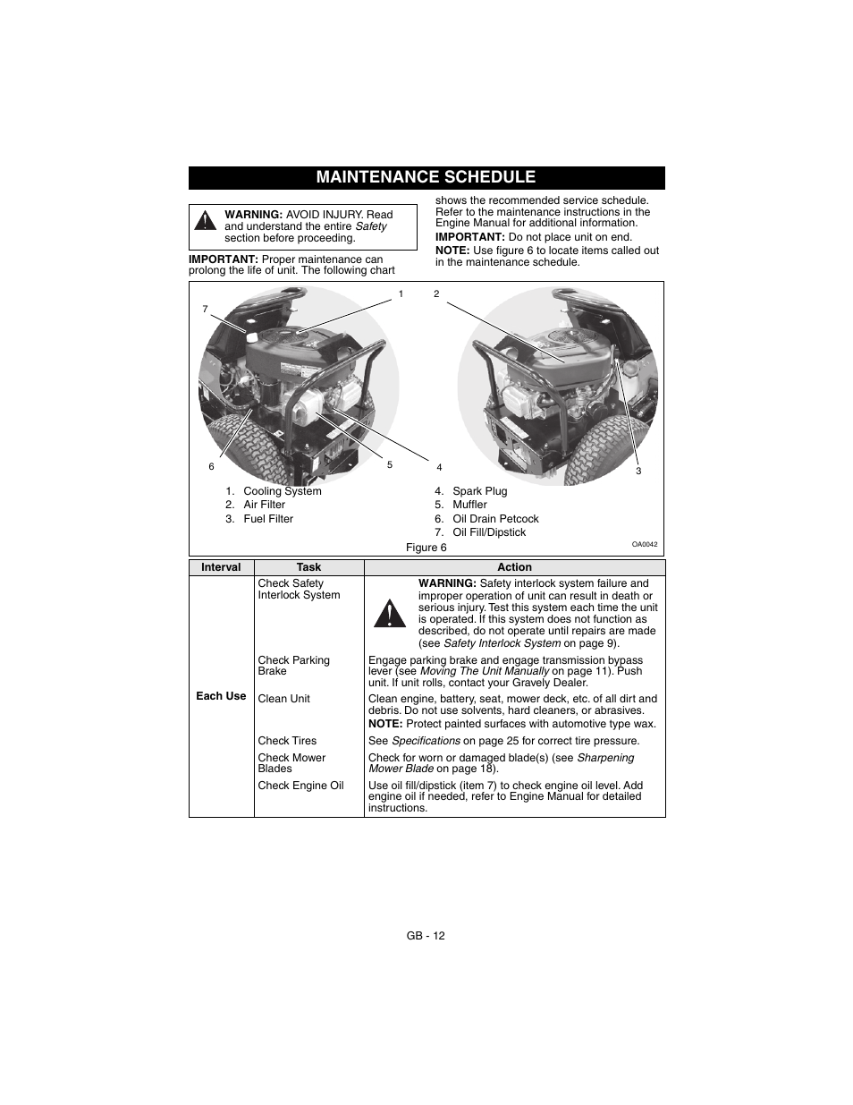 Maintenance schedule | Gravely 927062-1232 User Manual | Page 12 / 27