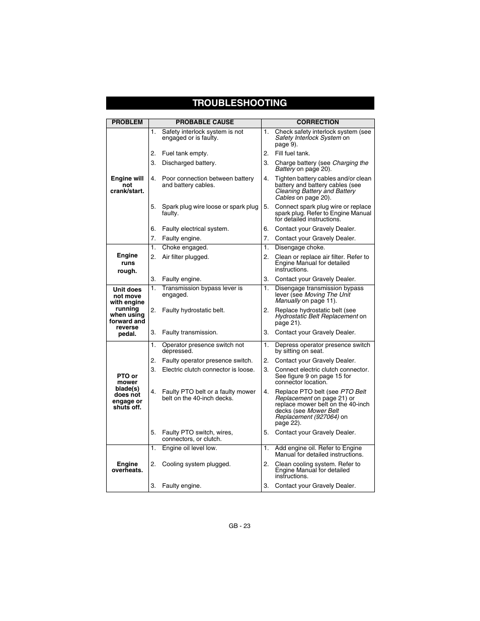 Troubleshooting | Gravely 927062-1232 User Manual | Page 23 / 27