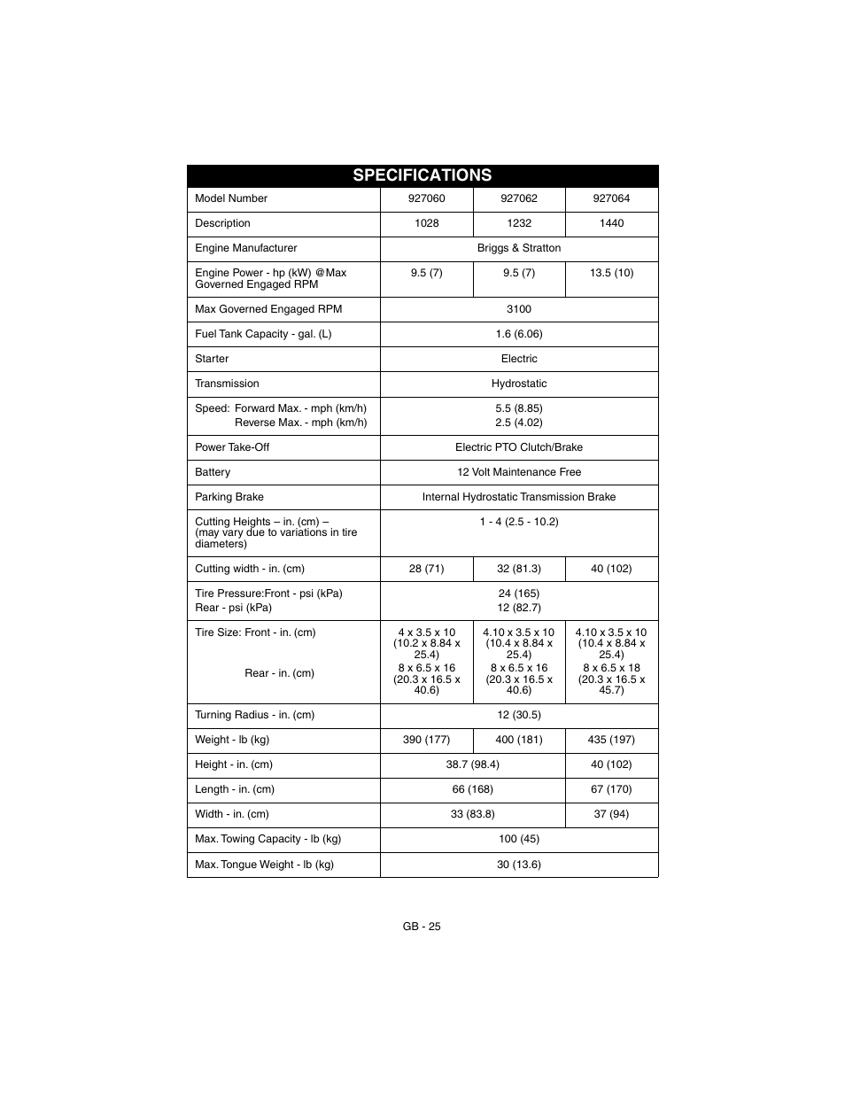 Specifications | Gravely 927062-1232 User Manual | Page 25 / 27