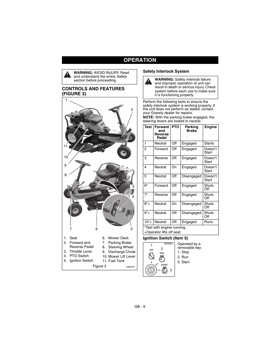 Operation | Gravely 927062-1232 User Manual | Page 9 / 27