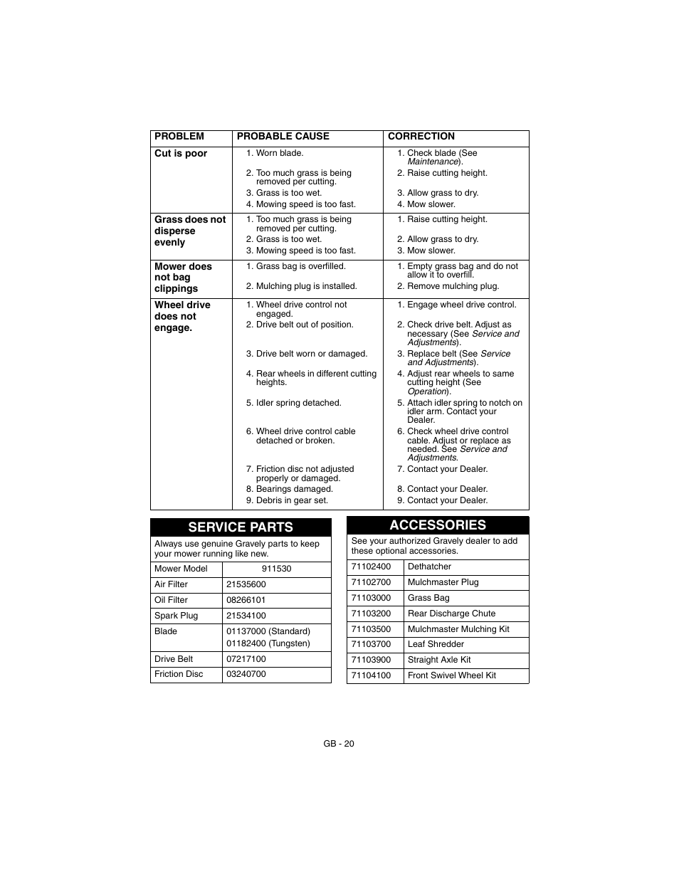 Service parts, Accessories | Gravely 911530 - Pro 21 SCH User Manual | Page 20 / 23