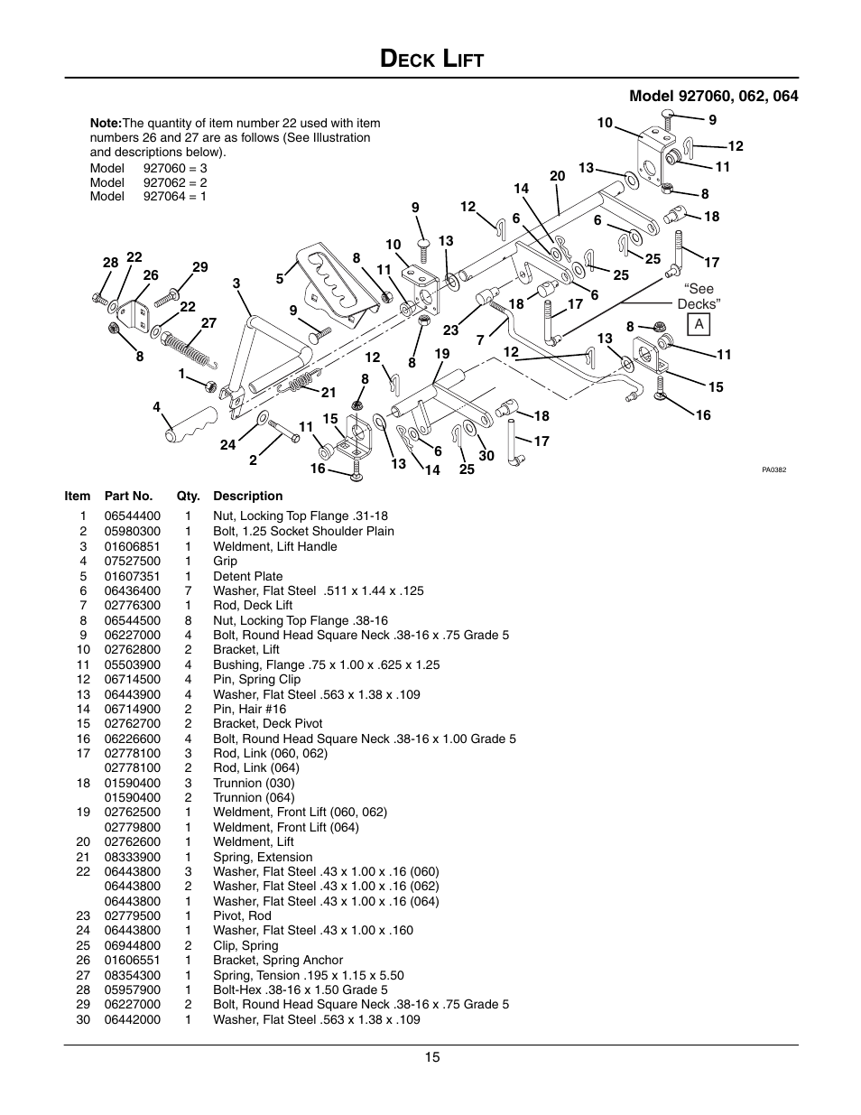 Deck lift, Model 927060, 062, 064, 1 06544400 1 nut, locking top flange .31-18 | Gravely 927060 - RM1028 User Manual | Page 15 / 25