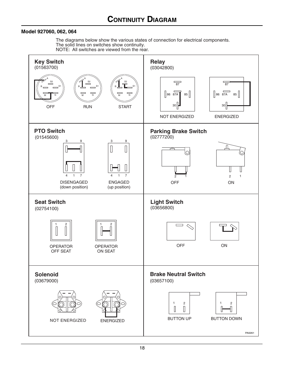 Continuity diagram, Ontinuity, Iagram | Solenoid, Pto switch seat switch relay, Key switch, Light switch, Parking brake switch, Brake neutral switch | Gravely 927060 - RM1028 User Manual | Page 18 / 25