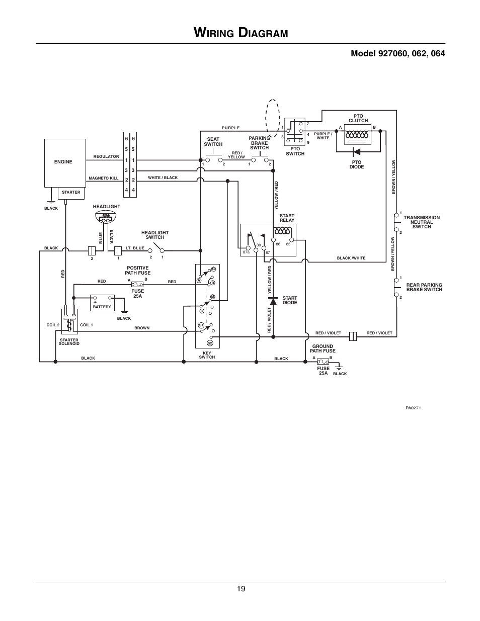 Wiring diagram, Model 927060, 062, 064, Iring | Iagram | Gravely 927060 - RM1028 User Manual | Page 19 / 25