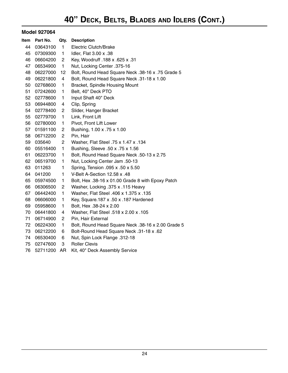 40” deck, belts, blades and idlers (cont.), 40” d | Gravely 927060 - RM1028 User Manual | Page 24 / 25