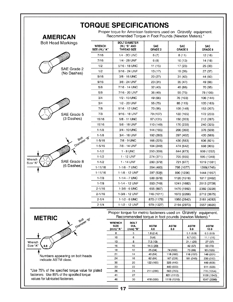 Gravely 89201800 User Manual | Page 17 / 18