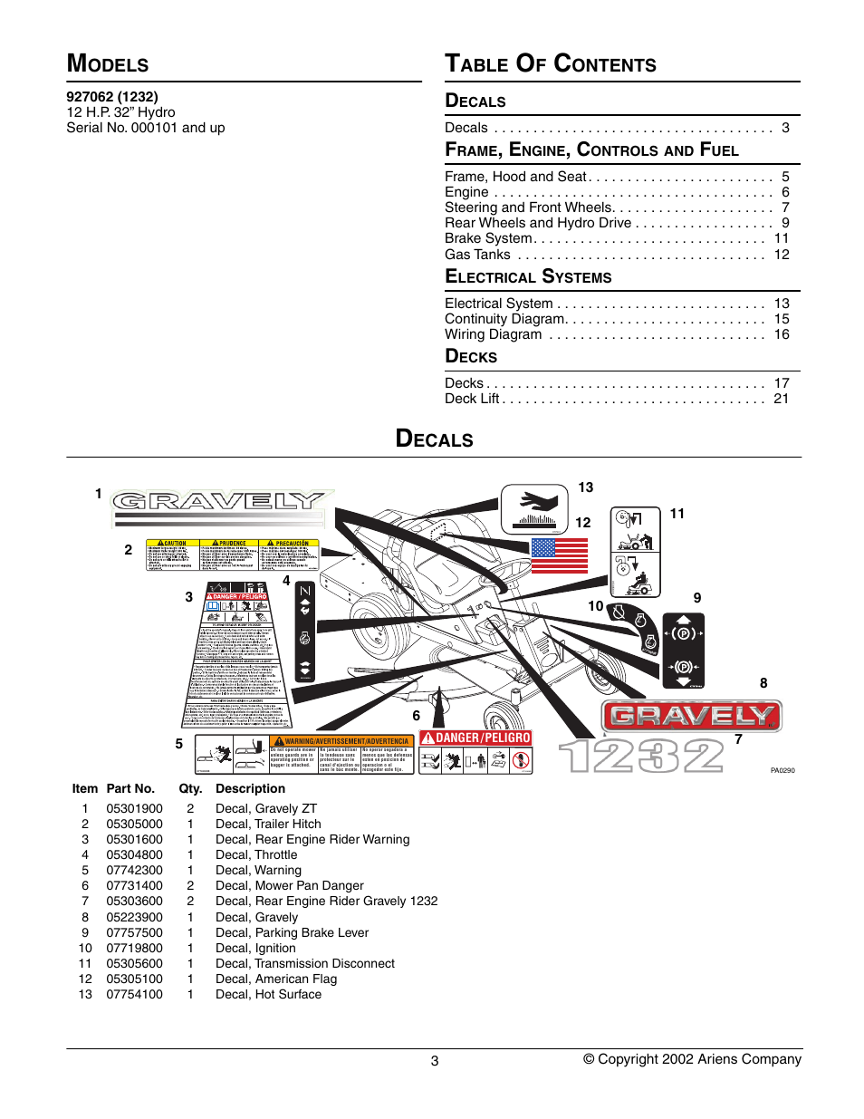 Gravely 927062 - RM1232 User Manual | Page 3 / 19