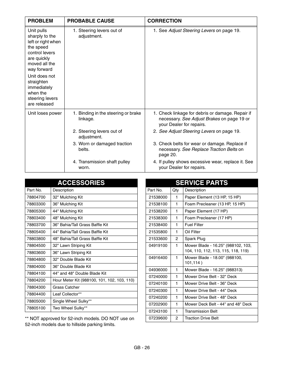 Accessories, Service parts | Gravely 988100-GR1336FX User Manual | Page 26 / 30