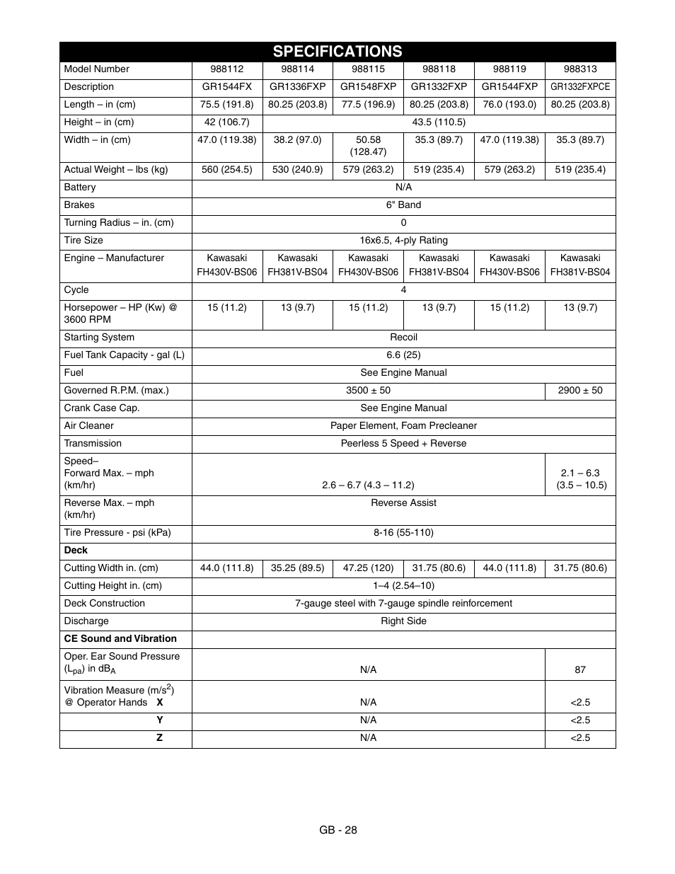 Specifications | Gravely 988100-GR1336FX User Manual | Page 28 / 30