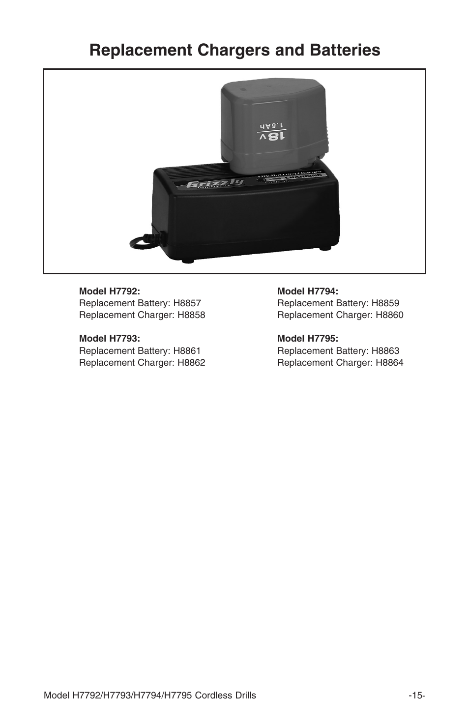 Replacement chargers and batteries | Grizzly H7793 User Manual | Page 17 / 20