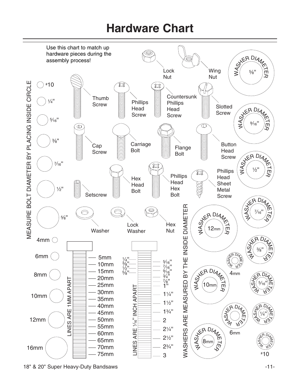 Hardware chart | Grizzly G0506 User Manual | Page 13 / 56