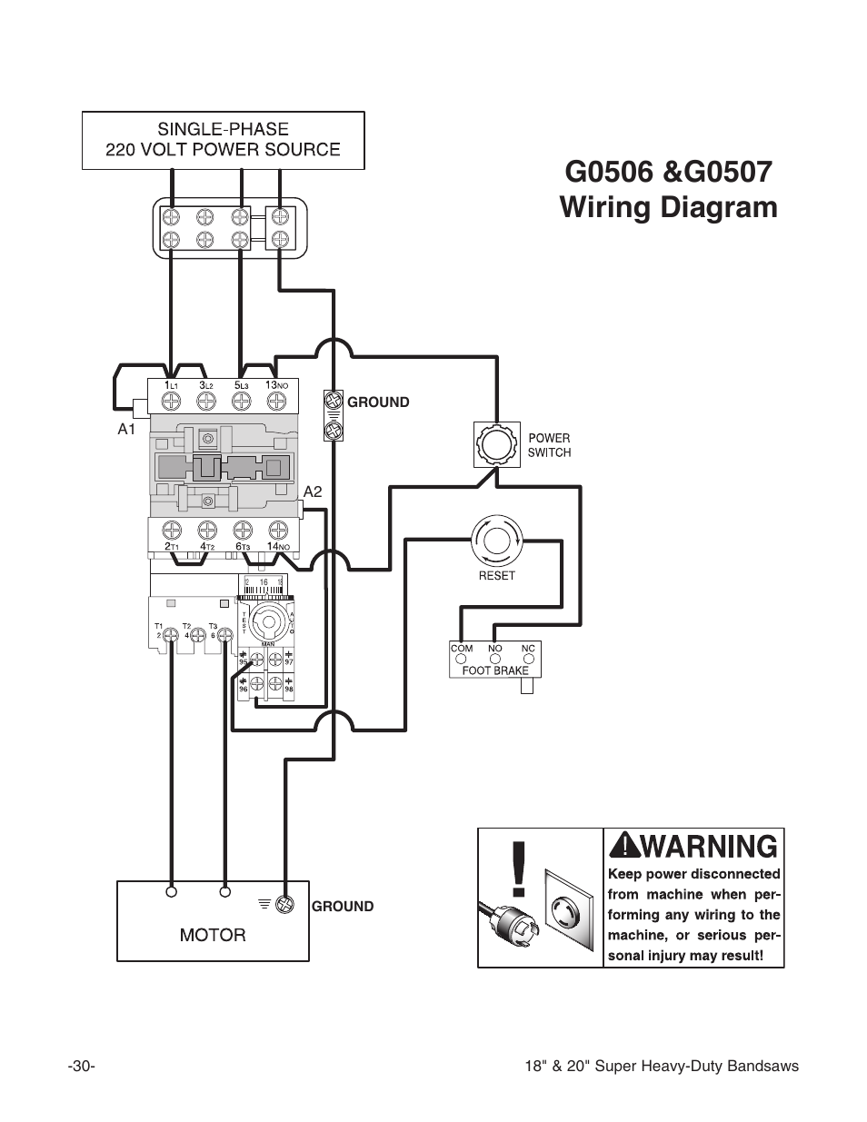 Grizzly G0506 User Manual | Page 32 / 56