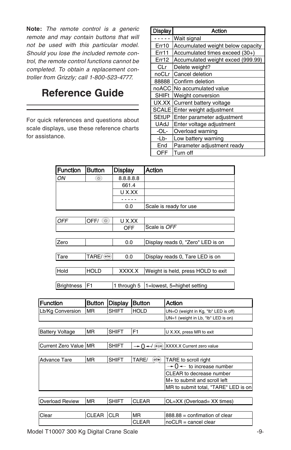 Reference guide | Grizzly T10007 User Manual | Page 10 / 16