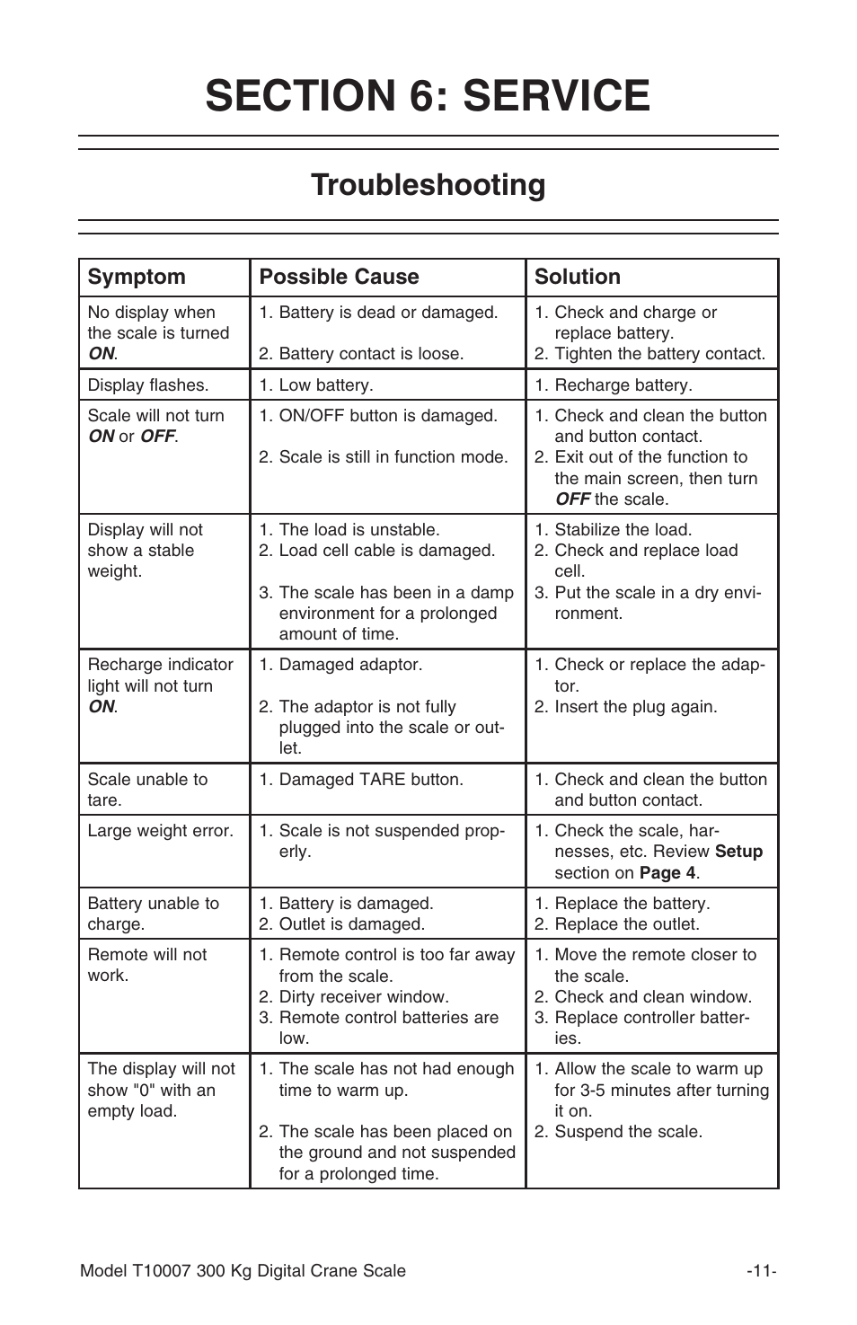 Troubleshooting, Symptom possible cause solution | Grizzly T10007 User Manual | Page 12 / 16