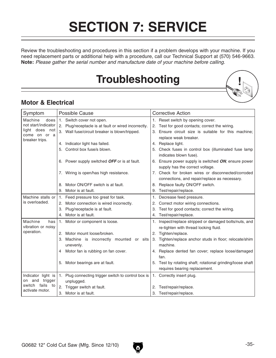 Troubleshooting, Motor & electrical | Grizzly 12" Cold Cut Saw G0682 User Manual | Page 37 / 52