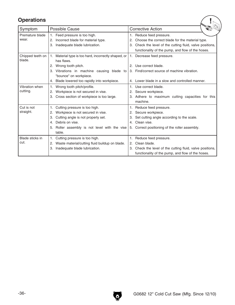 Operations | Grizzly 12" Cold Cut Saw G0682 User Manual | Page 38 / 52