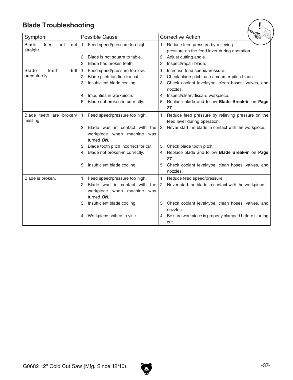 Blade troubleshooting | Grizzly 12" Cold Cut Saw G0682 User Manual | Page 39 / 52