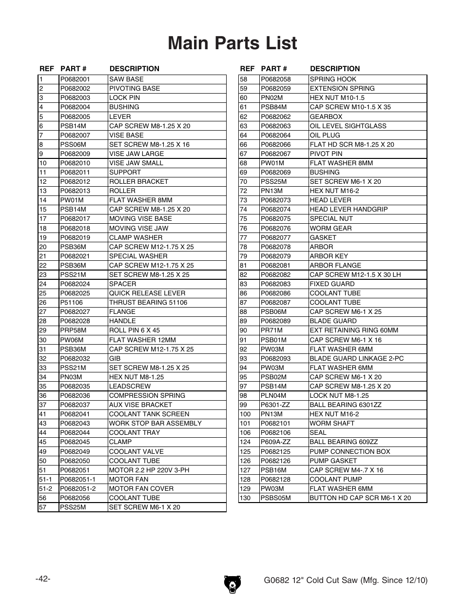 Main parts list | Grizzly 12" Cold Cut Saw G0682 User Manual | Page 44 / 52