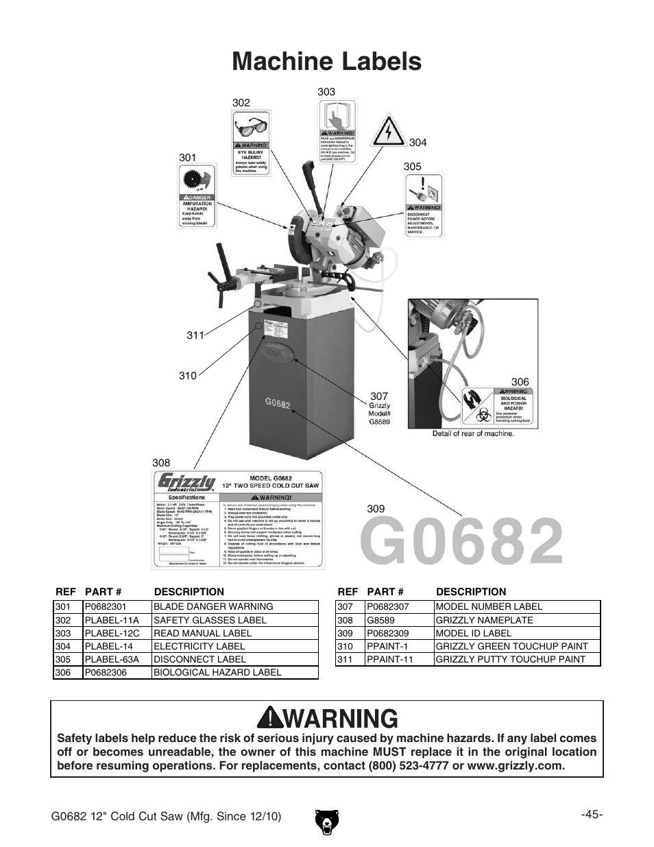 Machine labels | Grizzly 12" Cold Cut Saw G0682 User Manual | Page 47 / 52