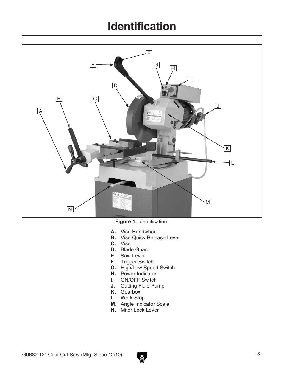 Identification | Grizzly 12" Cold Cut Saw G0682 User Manual | Page 5 / 52
