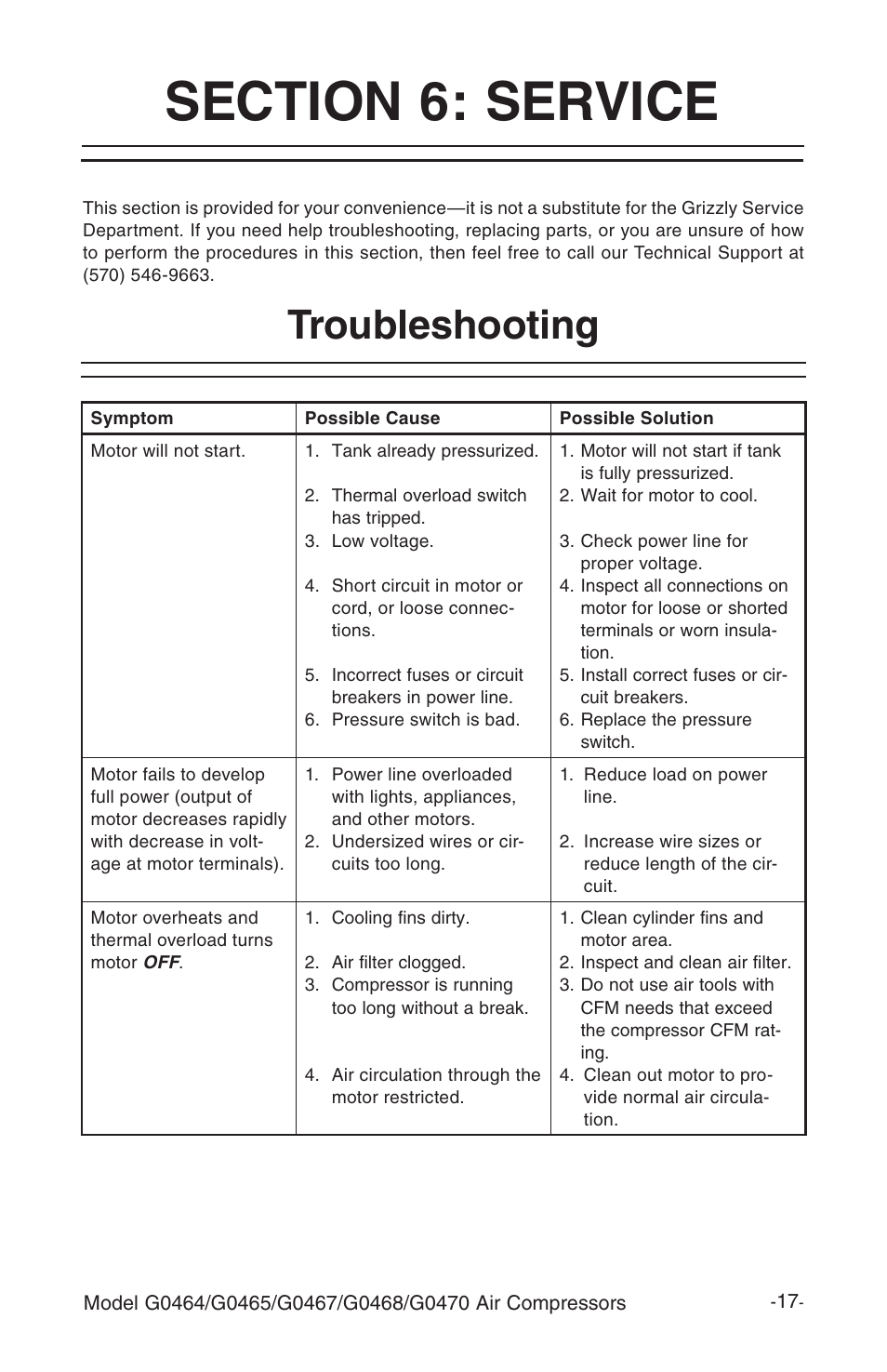Troubleshooting | Grizzly G470 User Manual | Page 19 / 36