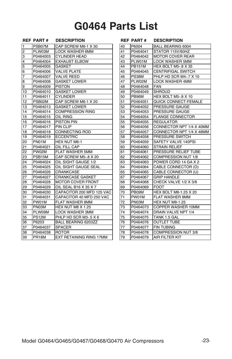 G0464 parts list | Grizzly G470 User Manual | Page 25 / 36