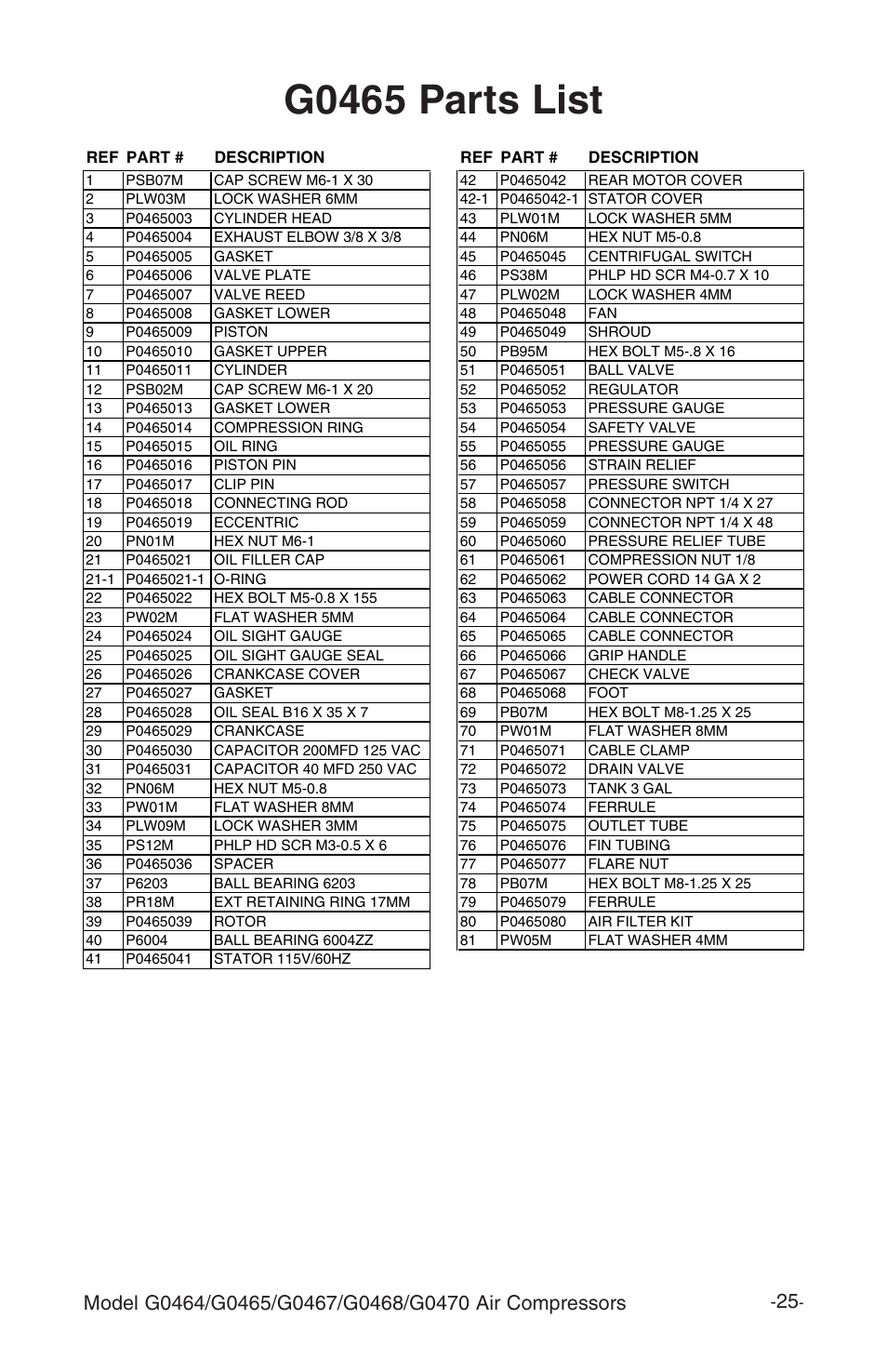 G0465 parts list | Grizzly G470 User Manual | Page 27 / 36