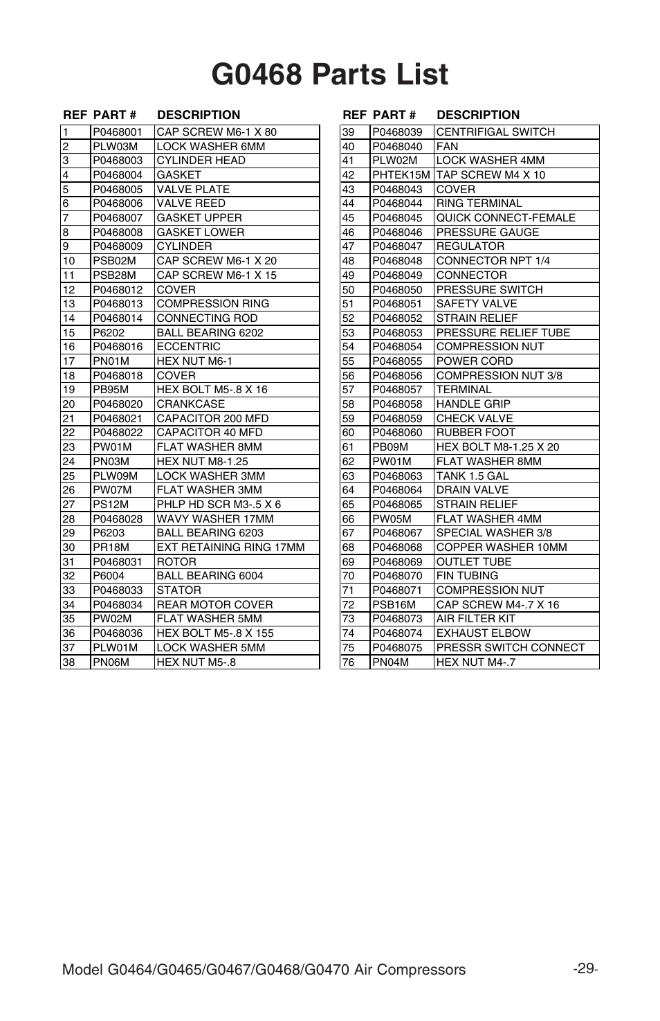 G0468 parts list | Grizzly G470 User Manual | Page 31 / 36