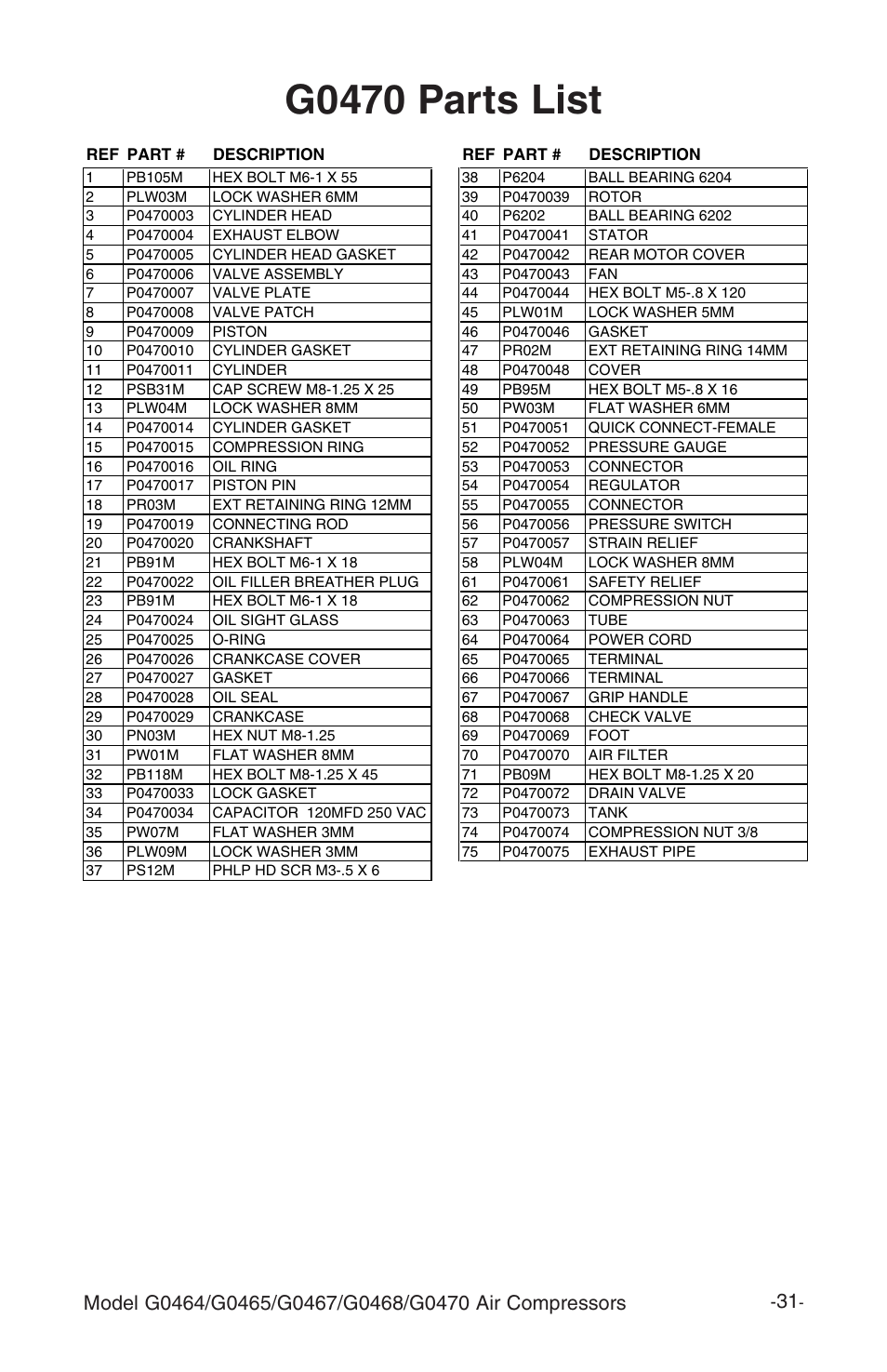G0470 parts list | Grizzly G470 User Manual | Page 33 / 36