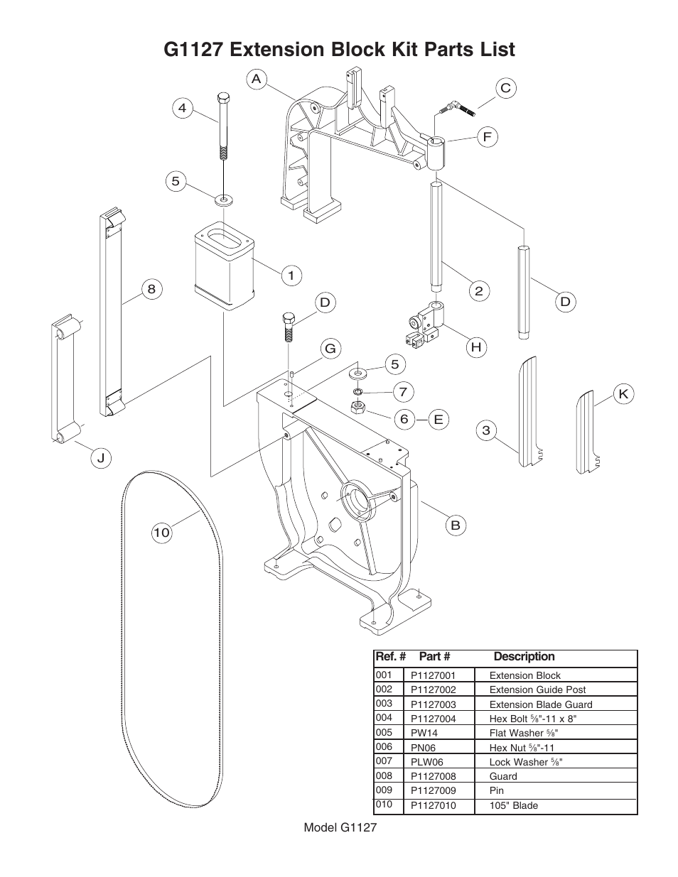 G1127 extension block kit parts list | Grizzly G1127 User Manual | Page 3 / 3