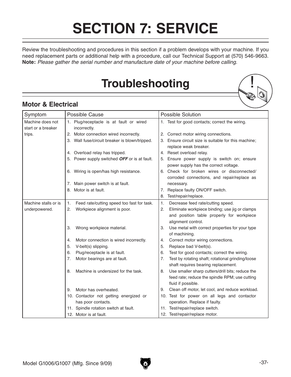 Troubleshooting, Motor & electrical | Grizzly G1007 User Manual | Page 39 / 52