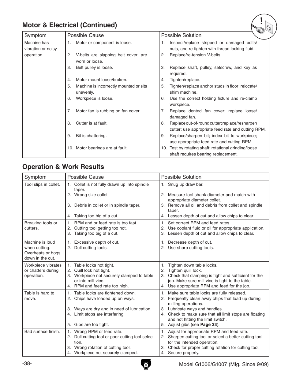 Grizzly G1007 User Manual | Page 40 / 52
