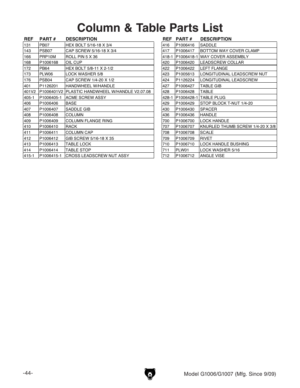 Column & table parts list, Bdyza<&%%+$<&%%,b[\#h^cxz | Grizzly G1007 User Manual | Page 46 / 52