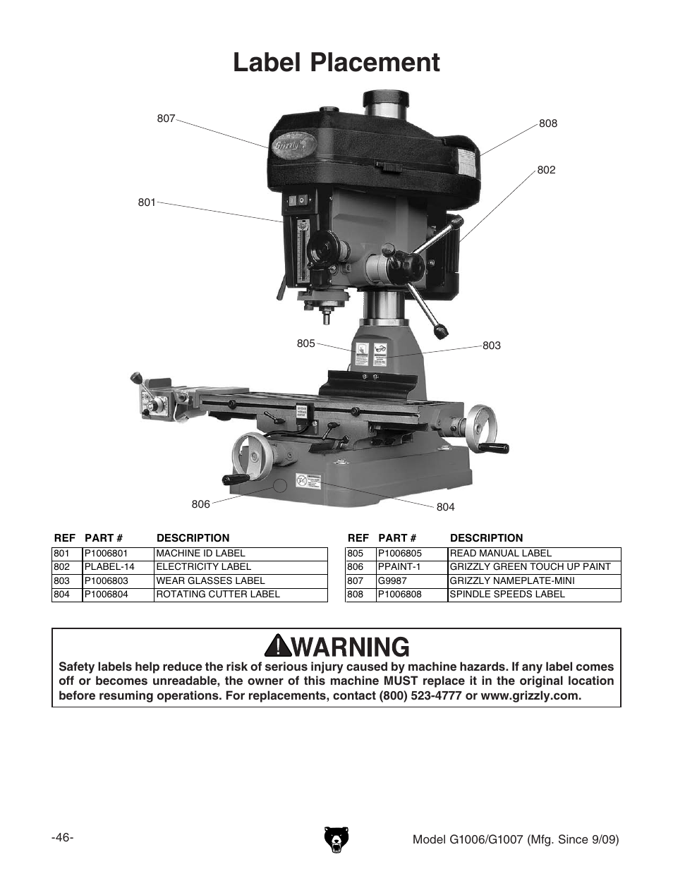 Label placement | Grizzly G1007 User Manual | Page 48 / 52