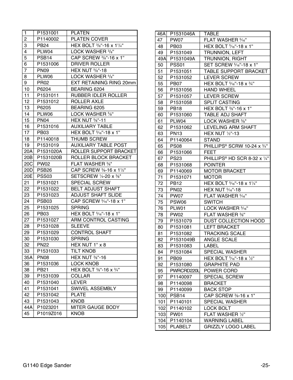 Grizzly G0574 User Manual | Page 29 / 32