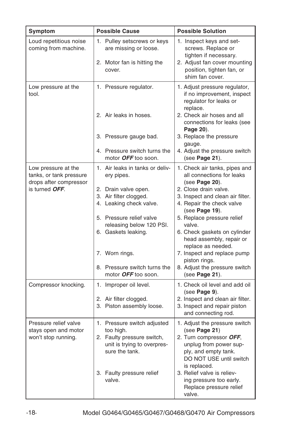 Grizzly G0464 User Manual | Page 20 / 36