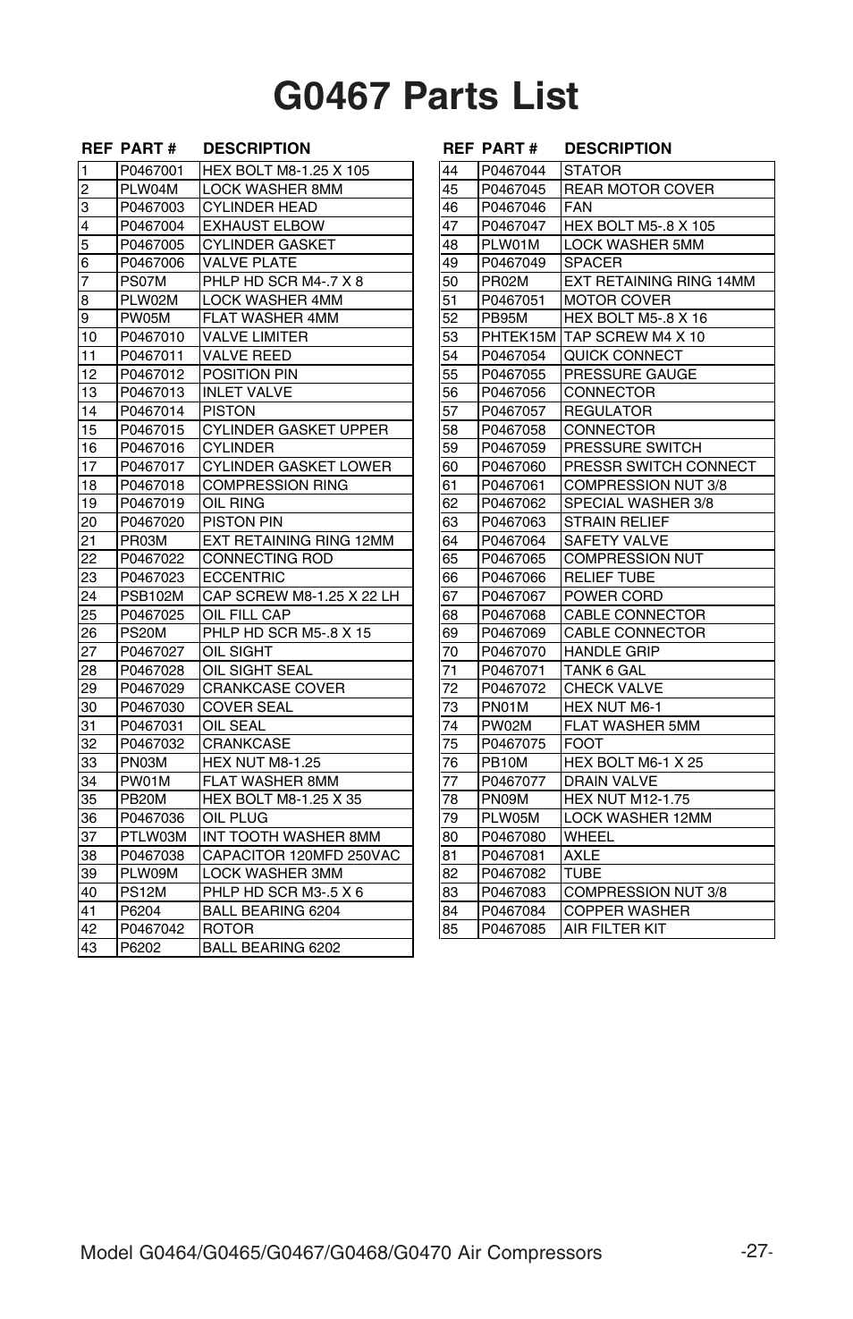 G0467 parts list | Grizzly G0464 User Manual | Page 29 / 36