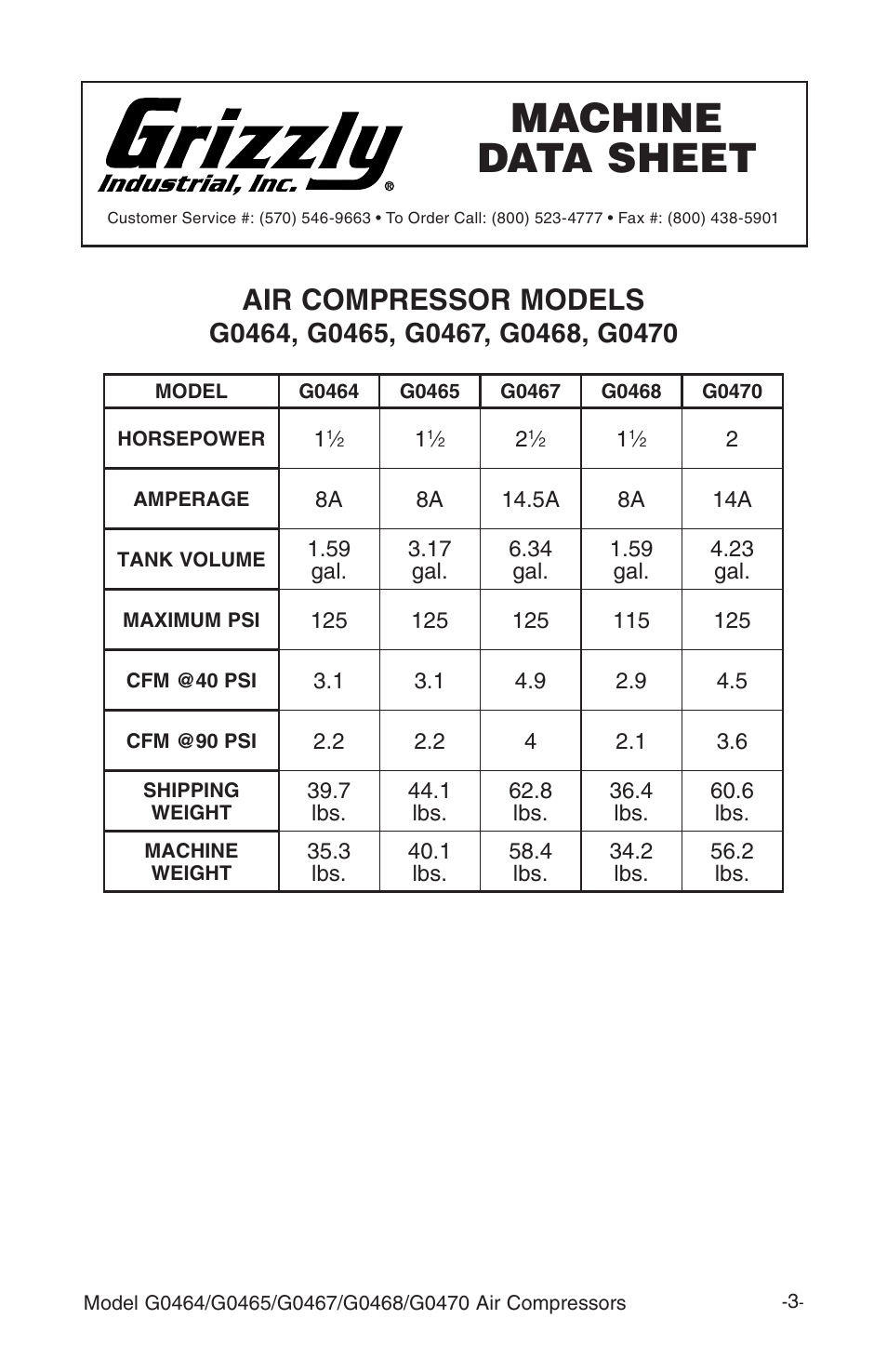 Machine data sheet, Air compressor models | Grizzly G0464 User Manual | Page 5 / 36