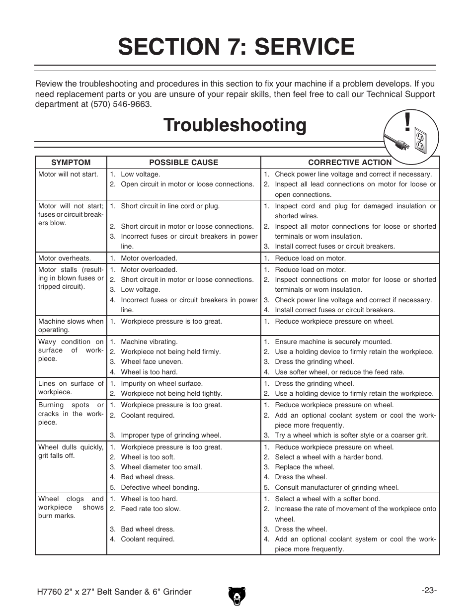 Troubleshooting | Grizzly H7760 User Manual | Page 25 / 32