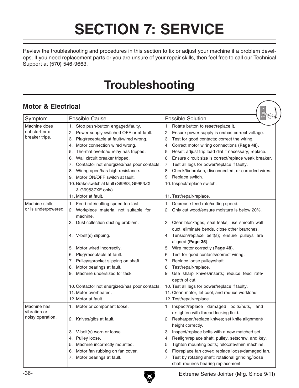 Troubleshooting, Motor & electrical | Grizzly Extreme Series Jointer G9953ZXF User Manual | Page 38 / 76