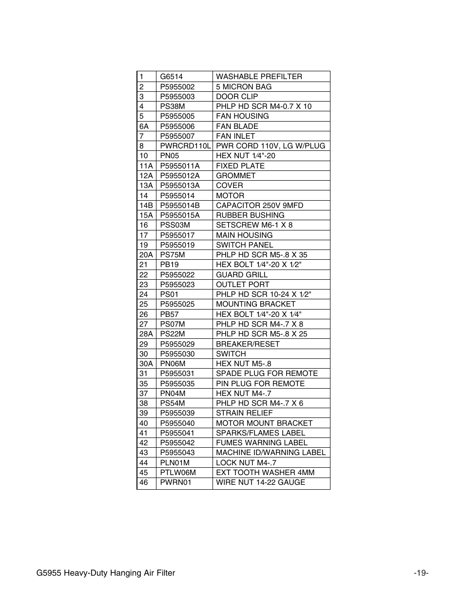 G5955 parts list | Grizzly G5955 User Manual | Page 21 / 24